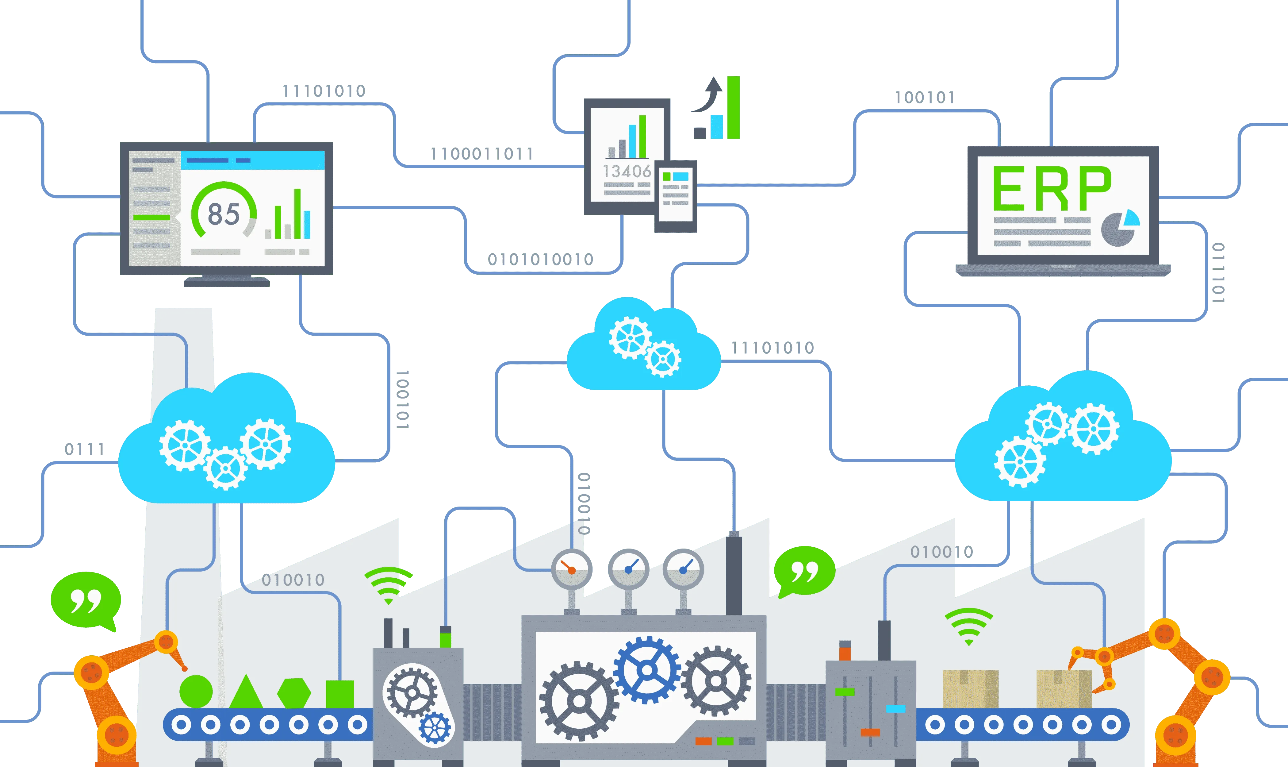 Automatické propojení s ERP systémem