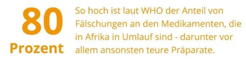 Prozentanteil der Medikamentenfälschung in Afrika