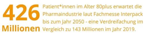 Anzahl Patient*innen zu erwarten ab 80+ im Jahr 2050 Anzahl Patient*innen zu erwarten ab 80+ im Jahr 2050