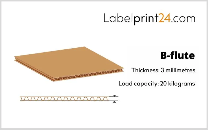 Structure and load capacity B-flute