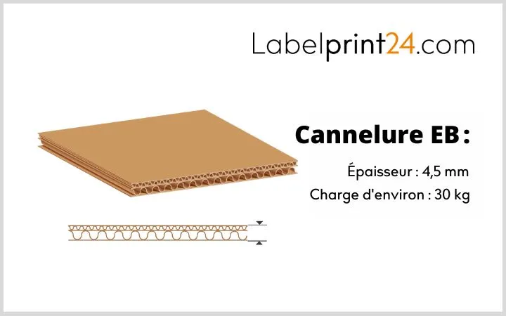 Cannelure EB structure et charge d'environ