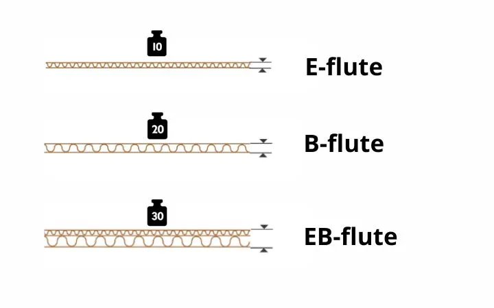 Types of flute