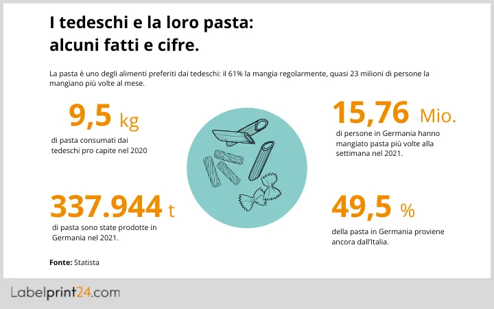 I tedeschi e la loro pasta I tedeschi e la loro pasta