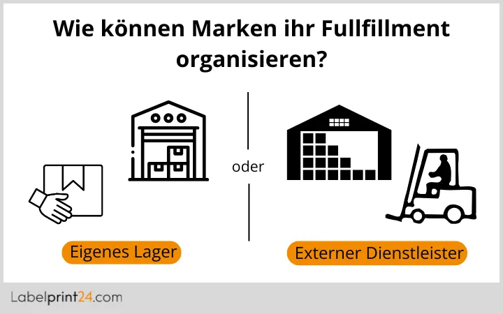 Wie können Marken Fullfillment organisieren?