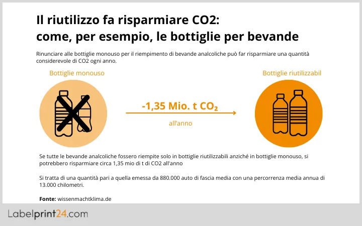 bottigle per bevande bottigle per bevande
