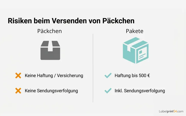 Risiken beim Versenden von Päckchen