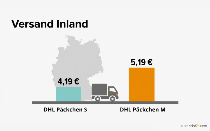 Versand DHL Inland
