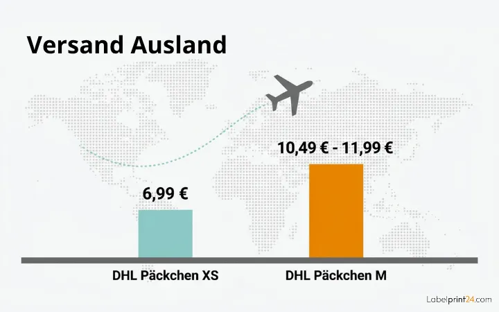 Versand DHL Ausland