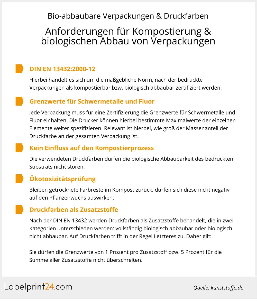 Infografik: Biologisch abbaubare Verpackungen