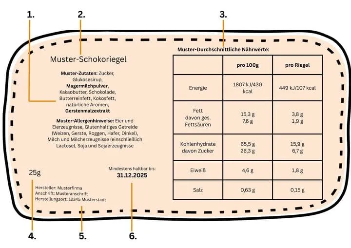 Schokoriegel Schokoriegel
