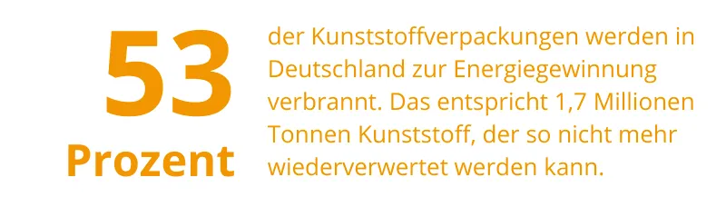 Infografik: Kunststoffverpackungen zur Energiegewinnung Infografik: Kunststoffverpackungen zur Energiegewinnung