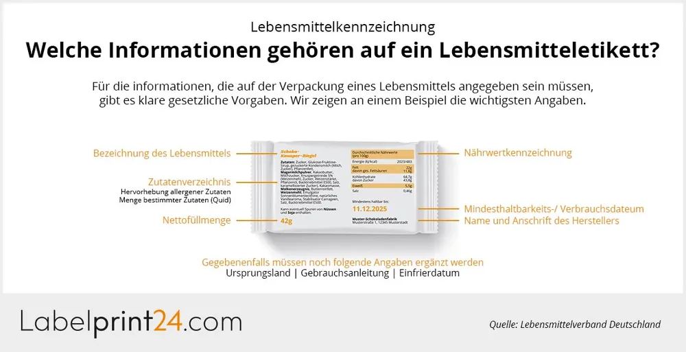 Infografik: Welche Infos gehören auf ein Lebensmitteletikett?