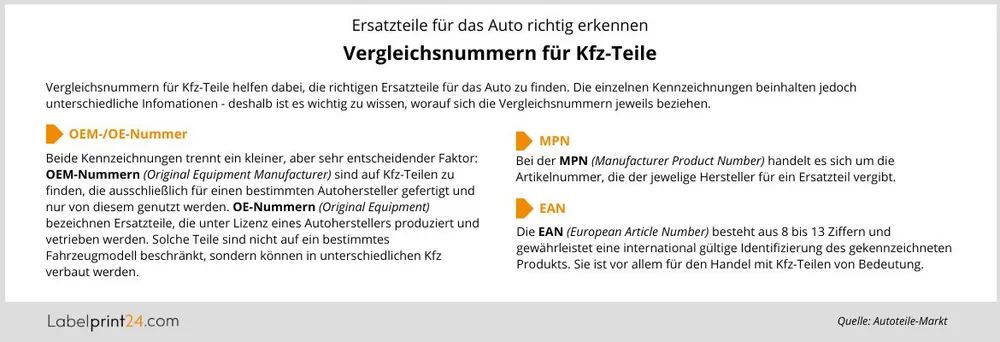 Infografik: Vergleichsnummern für Kfz-Teile