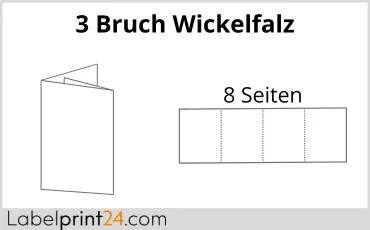 Wickelfalz