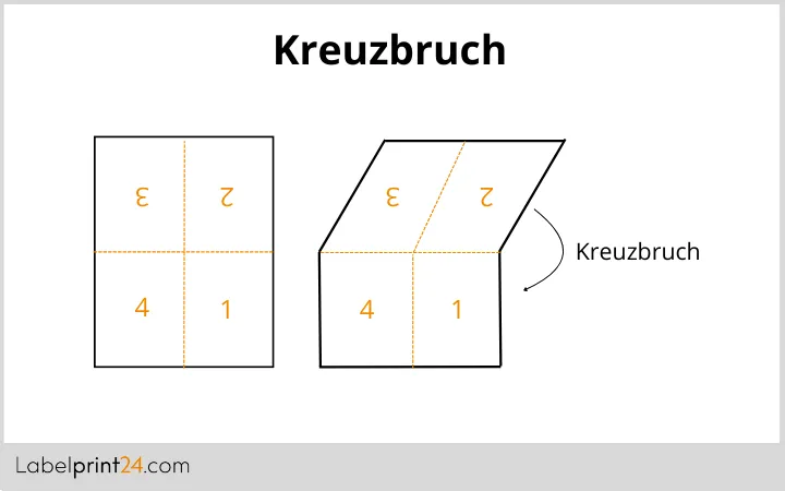 Beipackzettel Kreuzbruch Beipackzettel Kreuzbruch