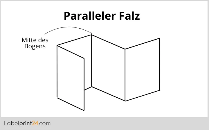 Beipackzettel paralleler Falz Beipackzettel paralleler Falz