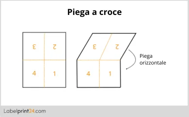 Piega a croce Piega a croce