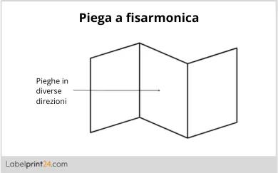 Piega a fisarmonica Piega a fisarmonica