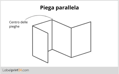 Piega parallela Piega parallela