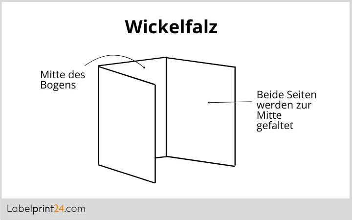Beipackzettel Wickelfalz Beipackzettel Wickelfalz