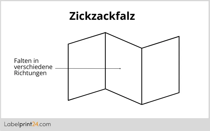 Beipackzettel Zickzackfalz Beipackzettel Zickzackfalz