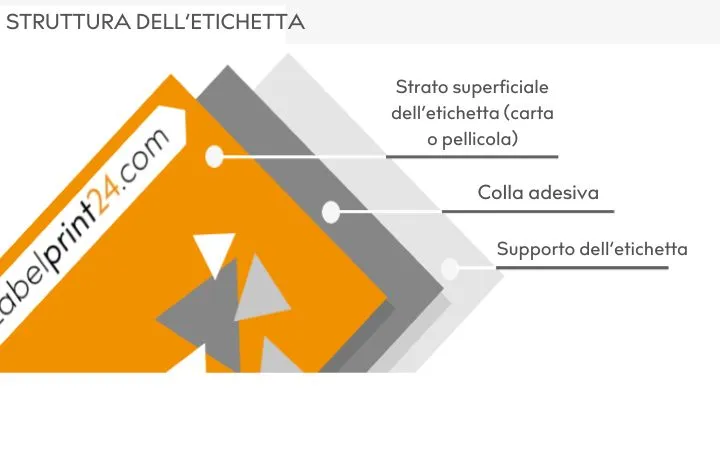 Struttura strati dell'etichetta