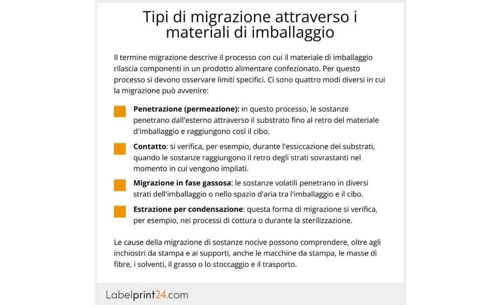 Tipi di migrazione attraverso i materiali di imballaggio