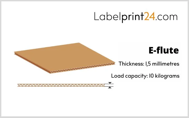 E-flute: thickness and load capacity