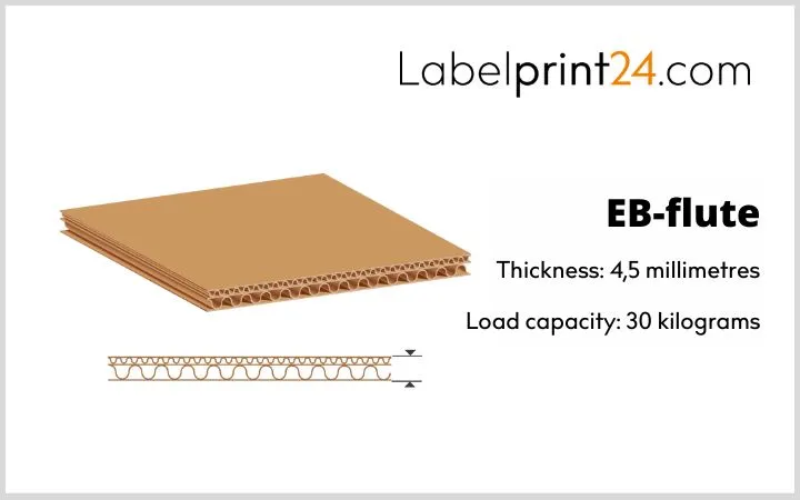EB-flute: thikckness and capacity