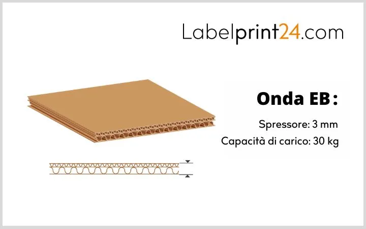 Onda EB spessore e capacità di carico