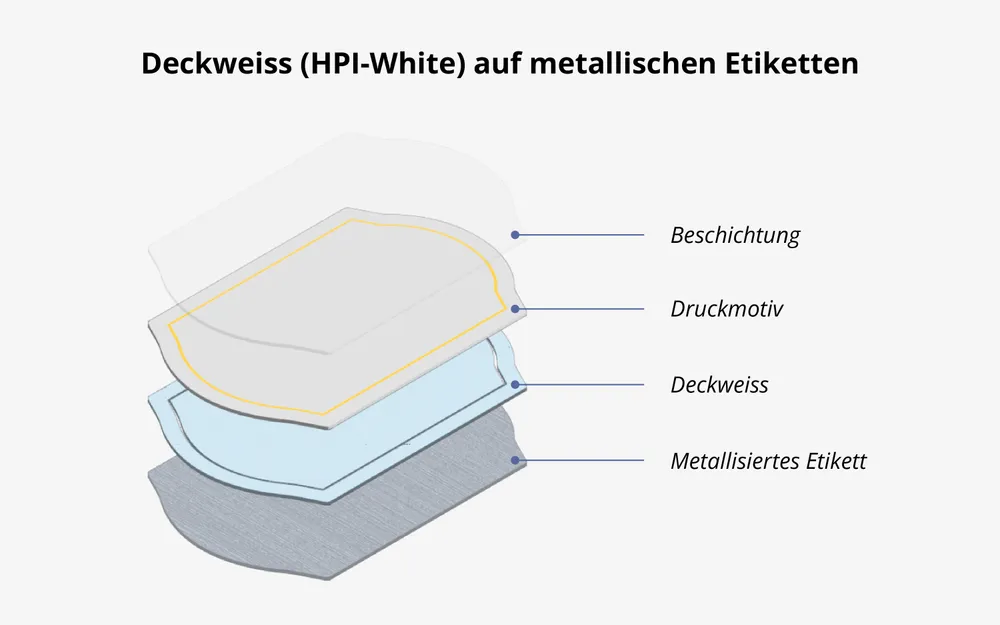 Grafik Deckweiß auf Metallischen Etiketten Grafik Deckweiß auf Metallischen Etiketten