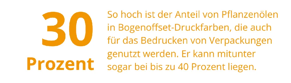 Infografik: Anteil Pflanzenöle in Druckfarben