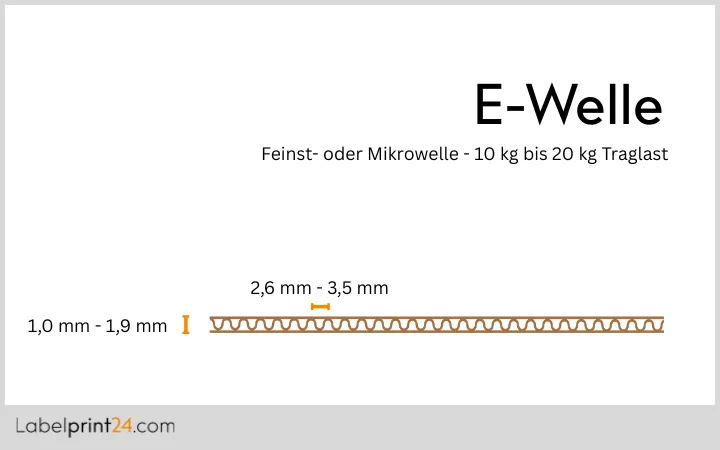 E-Welle 