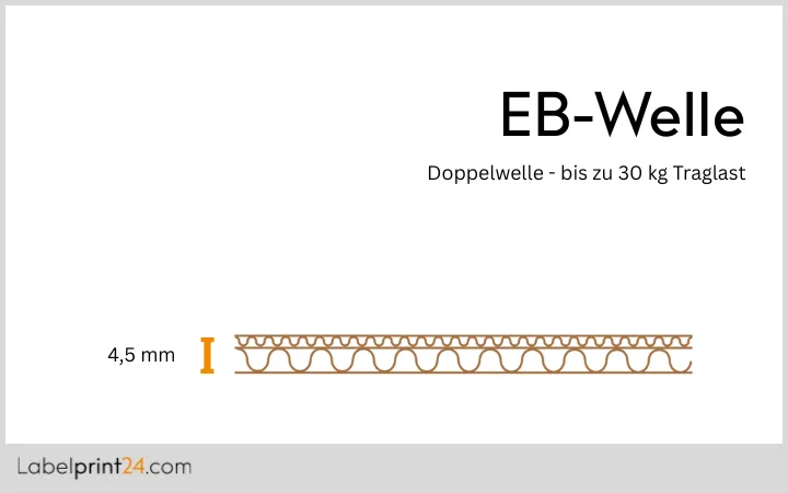 EB Welle