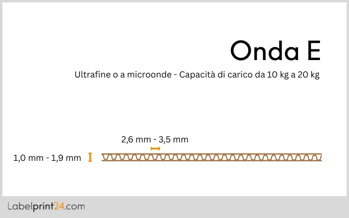 Onda E