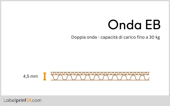 Onda EB