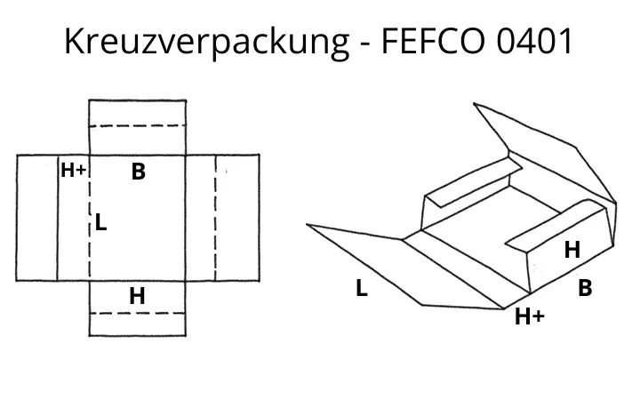 Aufbau von Kreuzverpackungen