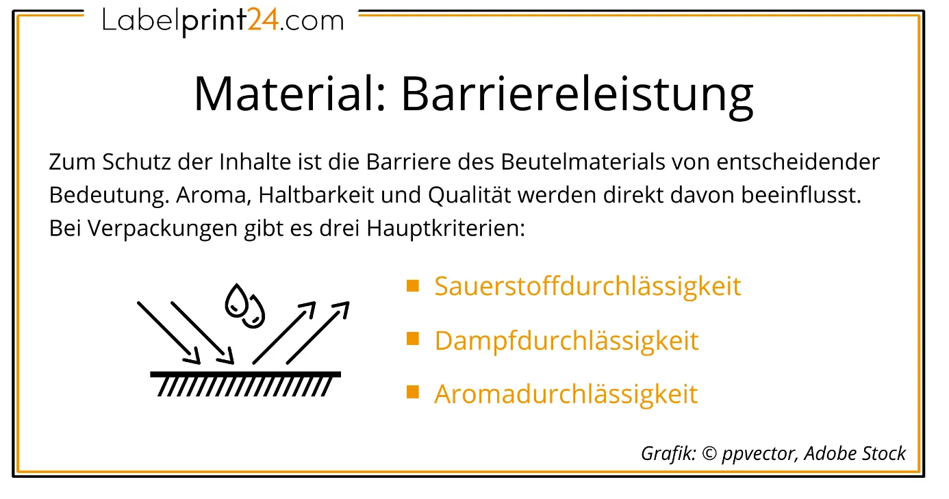 Material Barriereleistung Material Barriereleistung