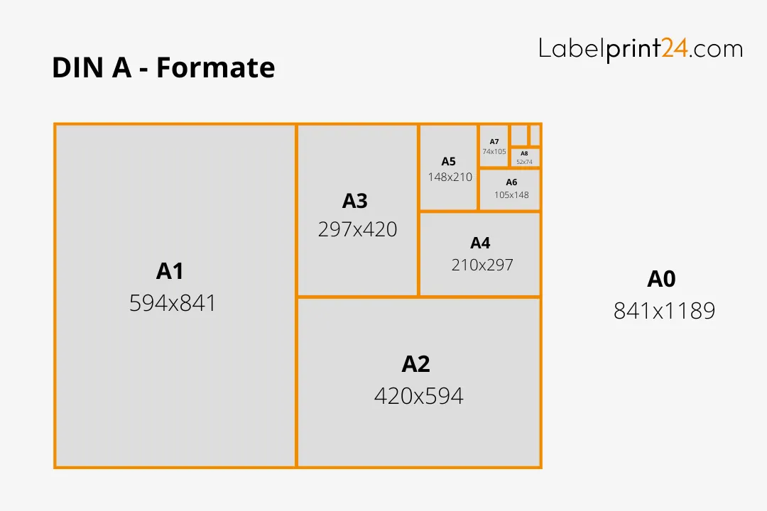 DIN-Formate für Papier: A-, B- und C-Reihe | Labelprint24