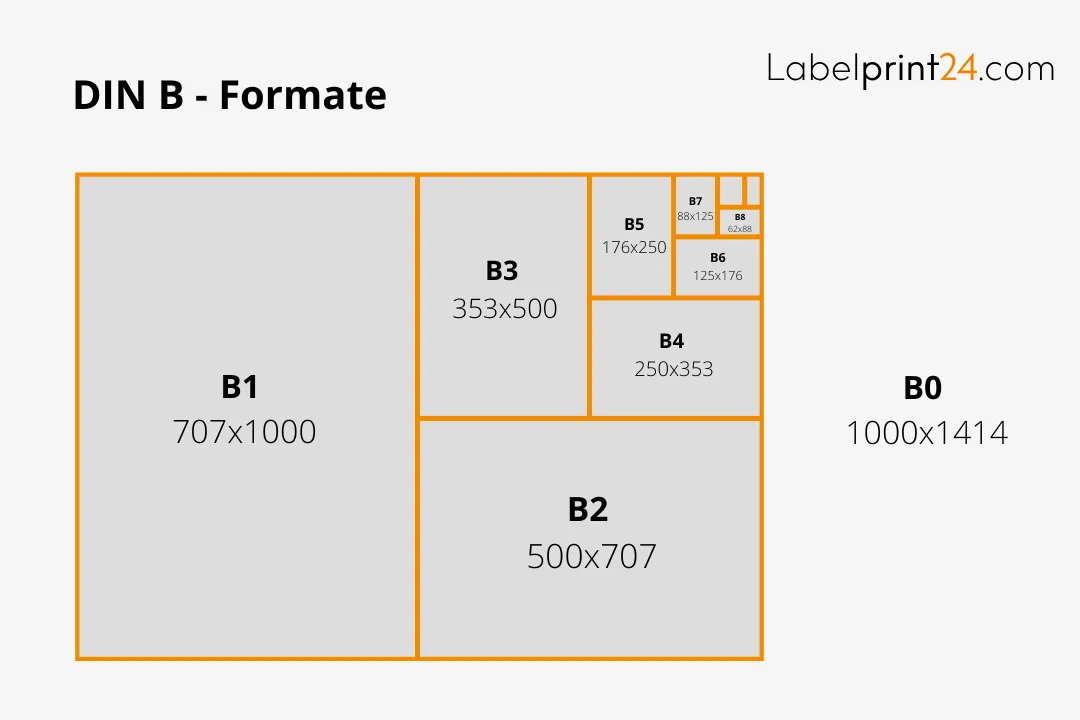DIN-Formate für Papier: A-, B- und C-Reihe | Labelprint24