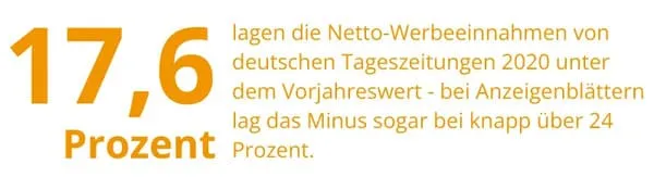 Netto-werbeeinnahmen on deutschen Tageszeitungen im Jahr 2020 Netto-werbeeinnahmen on deutschen Tageszeitungen im Jahr 2020