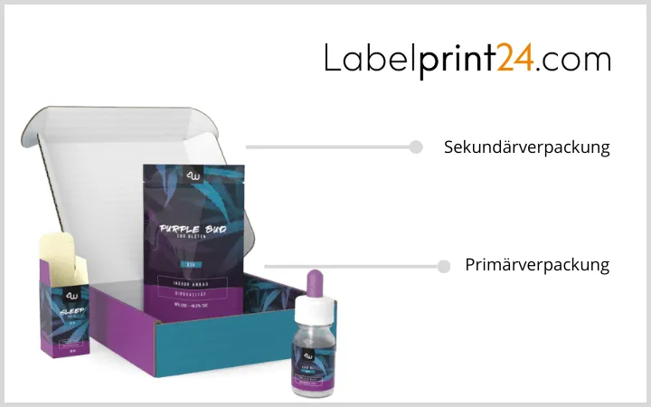Primärverpackung und Sekundärverpackung