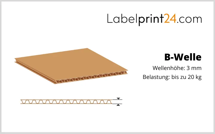 B-Welle (einwellige Pappe)