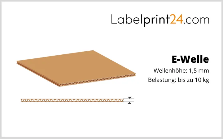 E-Welle (einwellige Wellpappe)