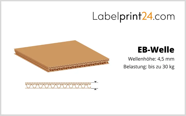 EB-Welle (zweiwellige Wellpappe)