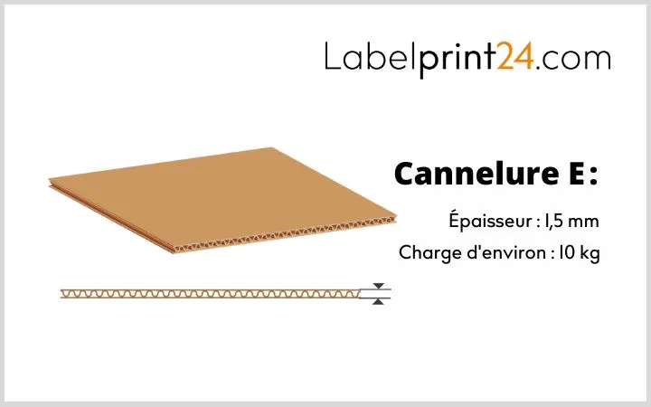 Cannelure E