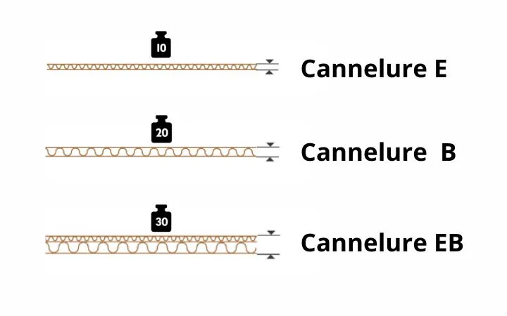 Cannelures chez Labelprint24